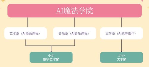 看山科技創(chuàng)始人梁翃 AI時(shí)代，教育行業(yè)要到哪里去？
